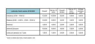 Čechy - lyžiarsky vlek